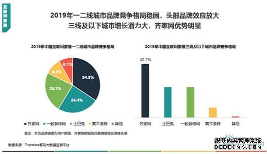 2019年中国互联网家装行业报告：齐家网继续保持