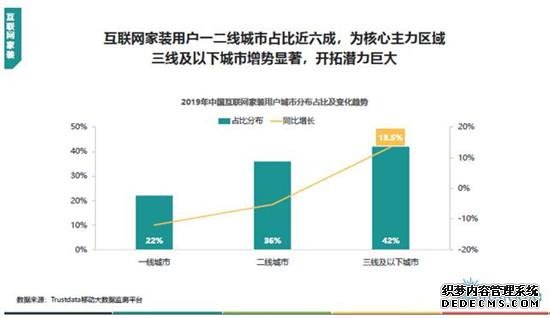 2019年中国互联网家装行业报告：齐家网继续保持