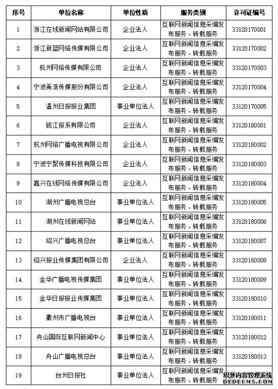 浙江省新增41家互联网新闻信息服务许可单位