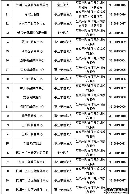 浙江省新增41家互联网新闻信息服务许可单位