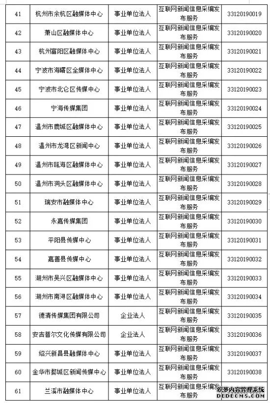 浙江省新增41家互联网新闻信息服务许可单位