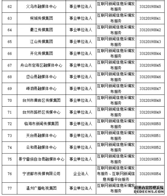 浙江省新增41家互联网新闻信息服务许可单位