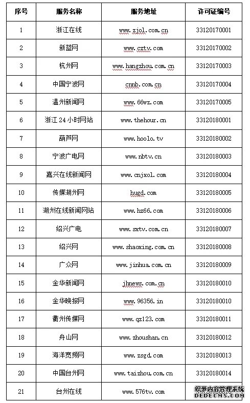 浙江省新增41家互联网新闻信息服务许可单位