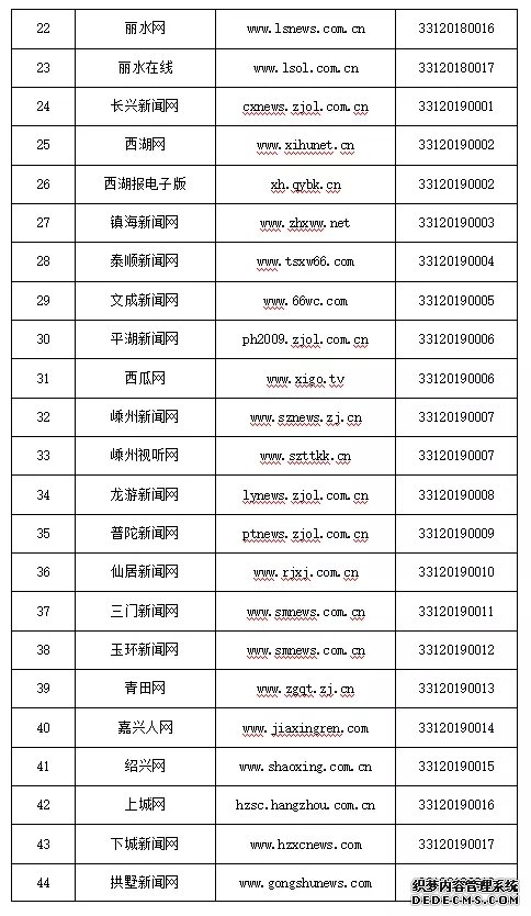 浙江省新增41家互联网新闻信息服务许可单位