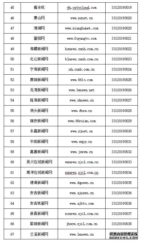 浙江省新增41家互联网新闻信息服务许可单位