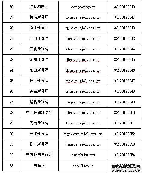 浙江省新增41家互联网新闻信息服务许可单位