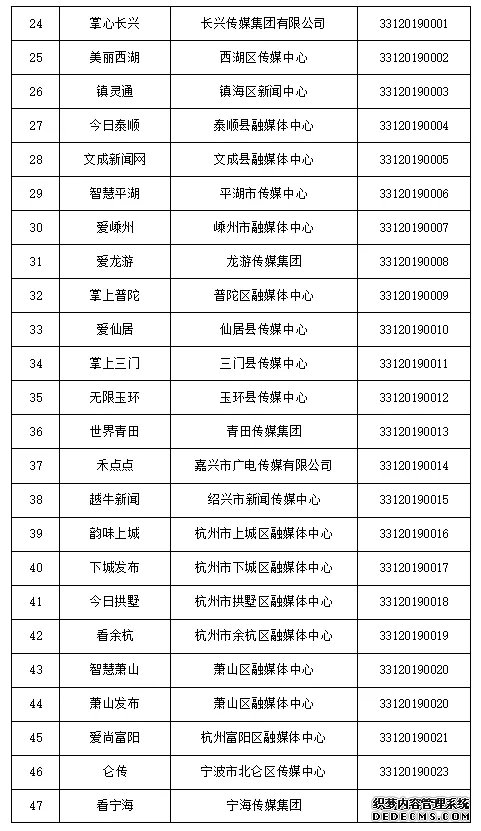 浙江省新增41家互联网新闻信息服务许可单位