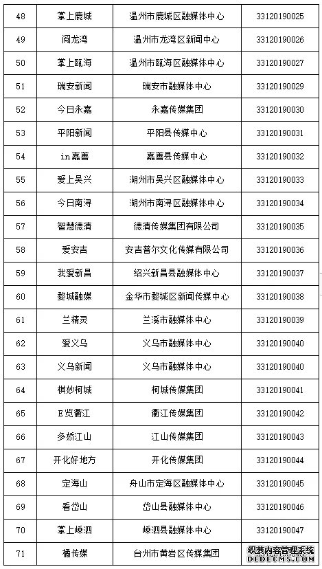 浙江省新增41家互联网新闻信息服务许可单位