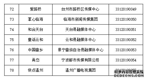 浙江省新增41家互联网新闻信息服务许可单位