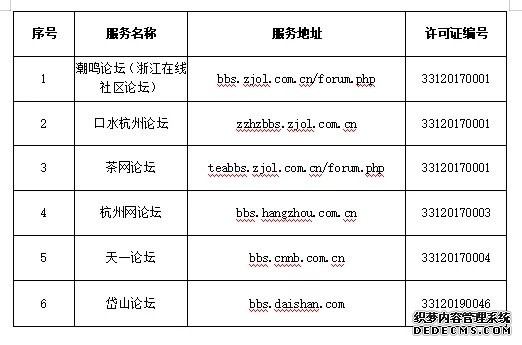 浙江省新增41家互联网新闻信息服务许可单位