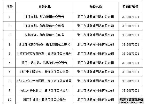 浙江省新增41家互联网新闻信息服务许可单位