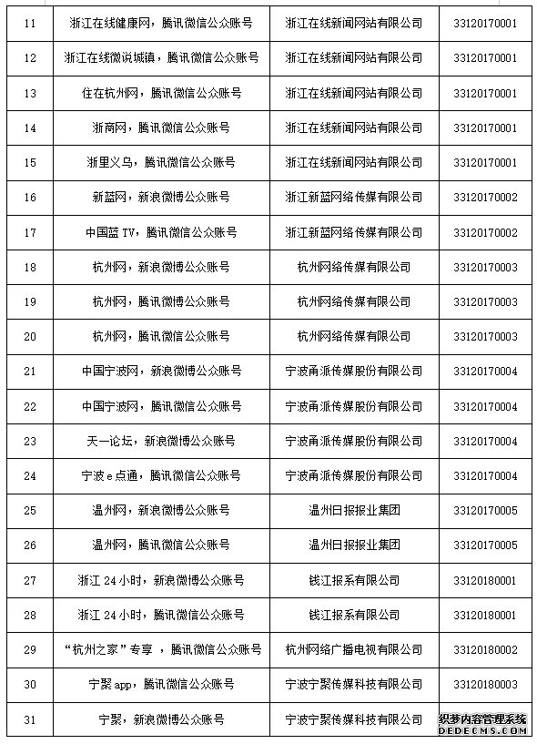 浙江省新增41家互联网新闻信息服务许可单位