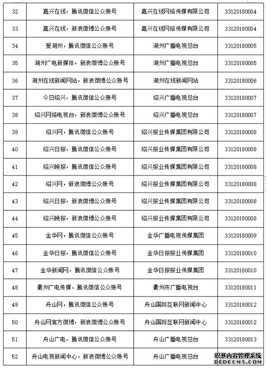 浙江省新增41家互联网新闻信息服务许可单位