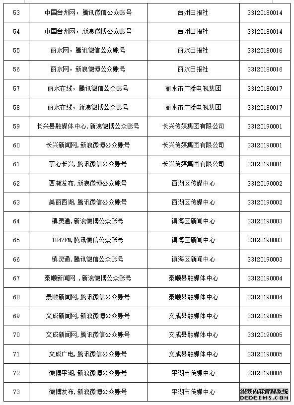 浙江省新增41家互联网新闻信息服务许可单位