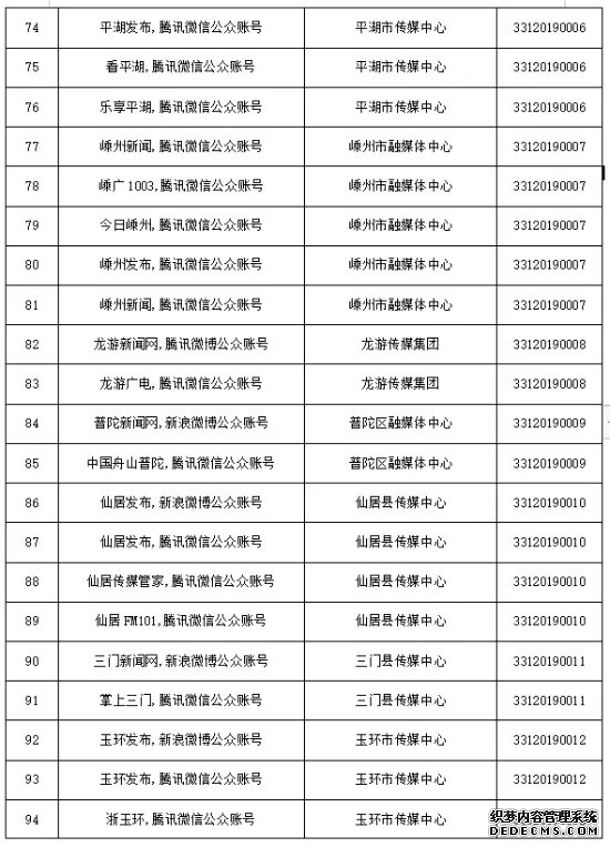 浙江省新增41家互联网新闻信息服务许可单位