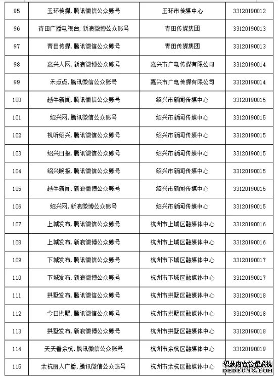 浙江省新增41家互联网新闻信息服务许可单位