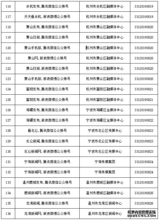 浙江省新增41家互联网新闻信息服务许可单位