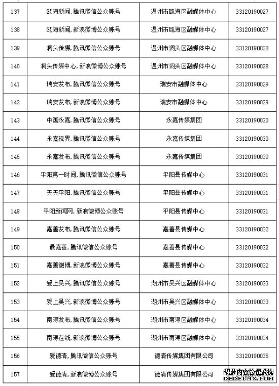 浙江省新增41家互联网新闻信息服务许可单位