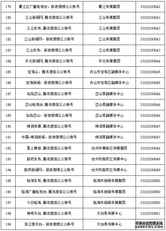 浙江省新增41家互联网新闻信息服务许可单位