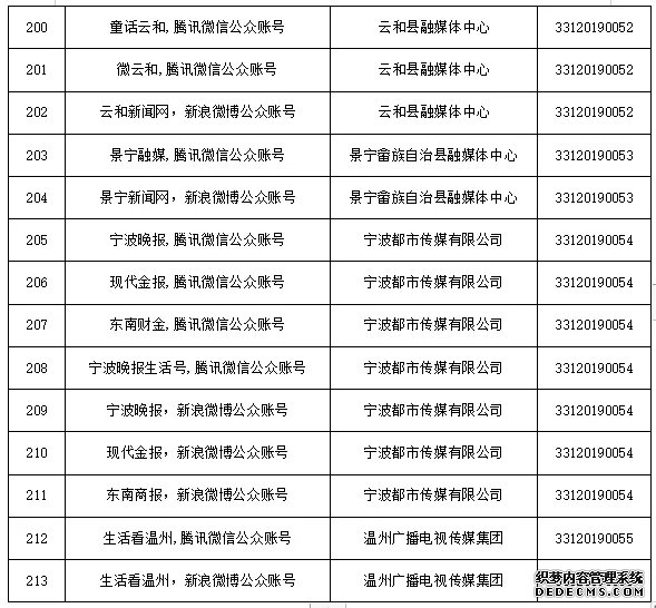 浙江省新增41家互联网新闻信息服务许可单位