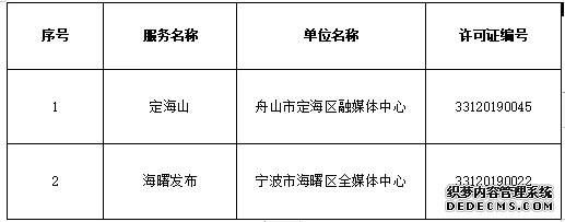 浙江省新增41家互联网新闻信息服务许可单位