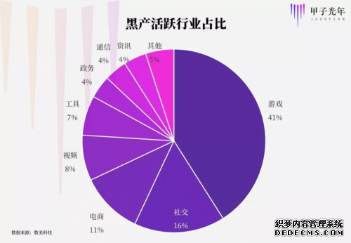 数美科技：为业务互联网化保驾护航的幕后英雄