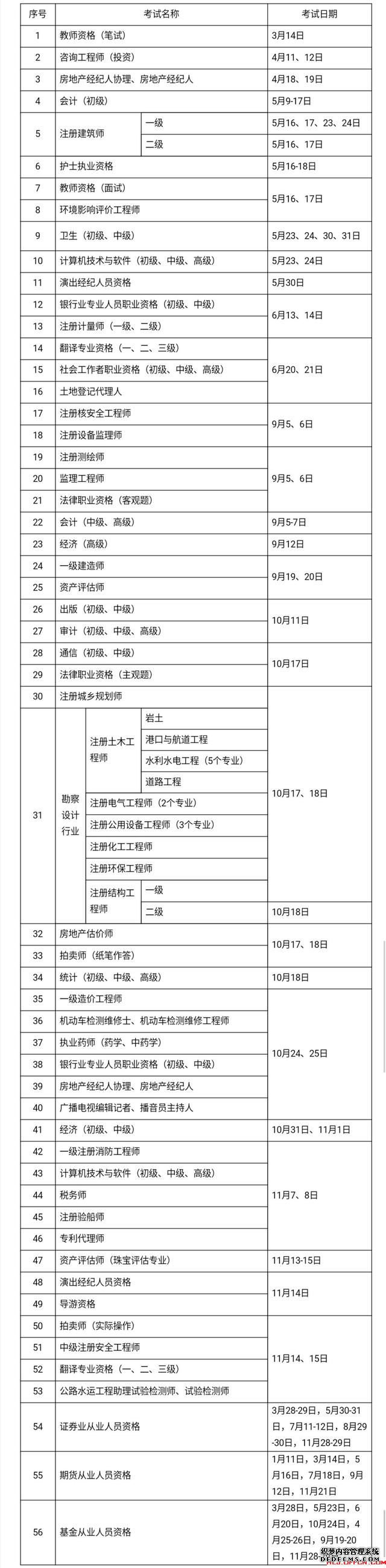 教师资格、会计职业资格考试2020年考证时间表出炉