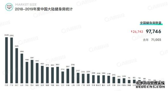 刚买课就关门，互联网健身难解商业化魔咒