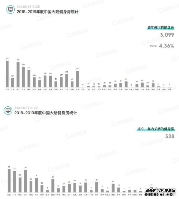 刚买课就关门，互联网健身难解商业化魔咒