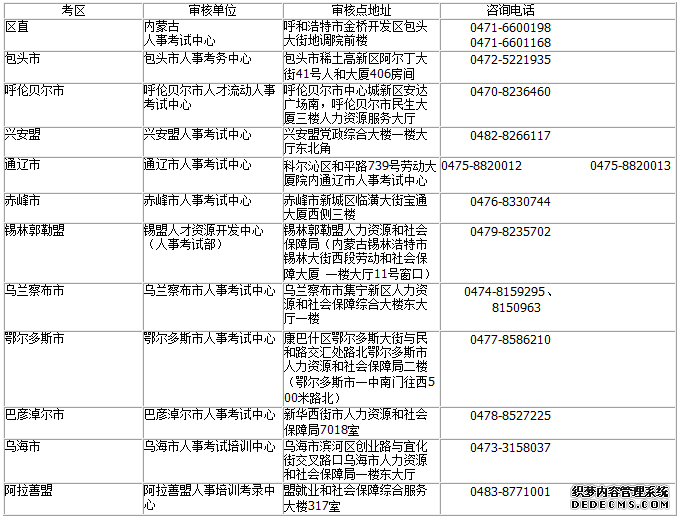 呼伦贝尔2019年执业药师考试考后资格审核时间