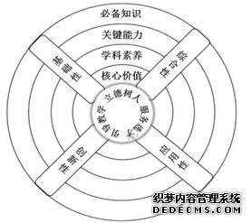 教育部考试中心发布《中国高考评价体系》将立德树人融入考试评价全程