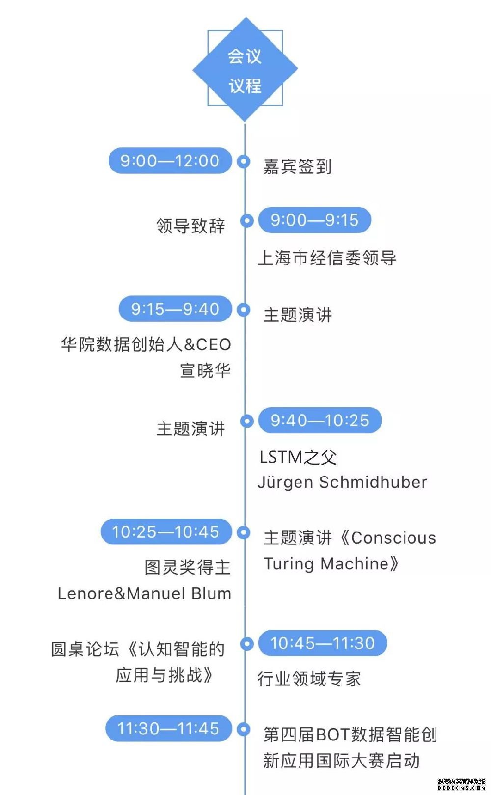 2019世界人工智能大会“认知智能改变世界”论坛时间 地点 议程