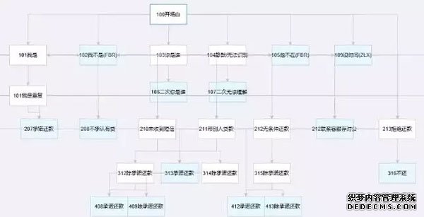 捷通华声灵云智能外呼：构建金融外呼新生态