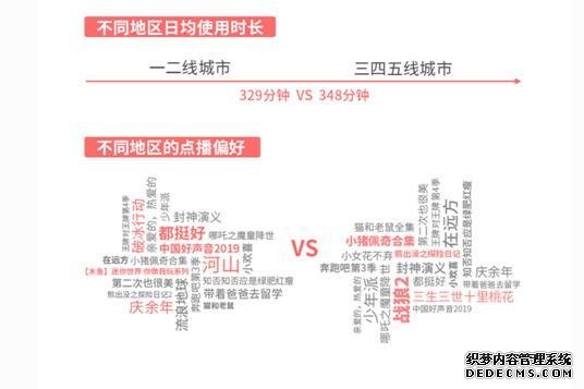 海信发布2019互联网电视白皮书：大屏日均在线时