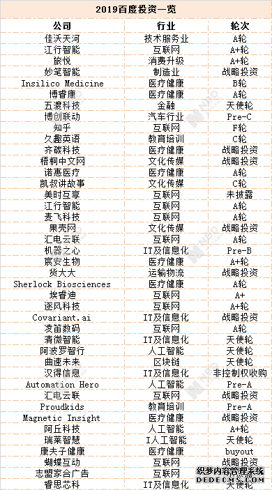 复盘BAT2019投资版图！百度聚焦人工智能，阿里腾