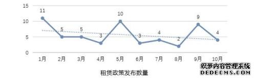 58同城、安居客发布《家居行业报告》 改善型房