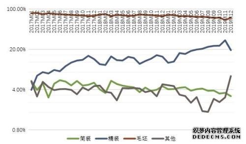 58同城、安居客发布《家居行业报告》 改善型房