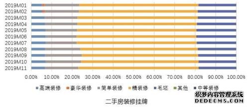 58同城、安居客发布《家居行业报告》 改善型房