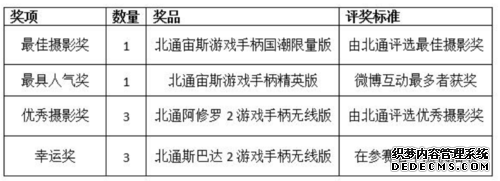 北通怪物猎人世界冰原摄影大赛今日开启