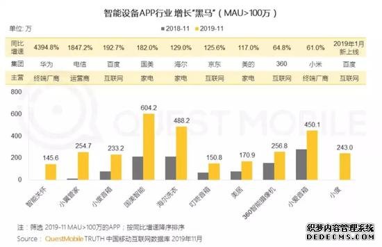 智能硬件杀入“流量战场”