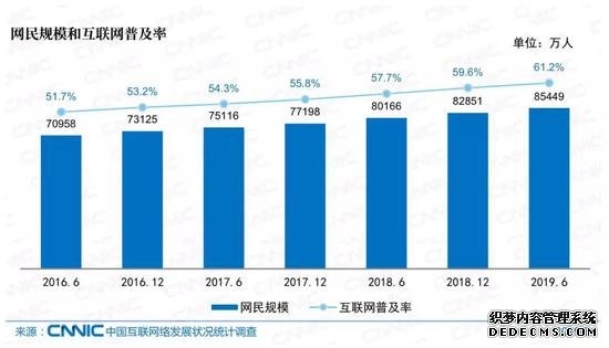 智能硬件杀入“流量战场”