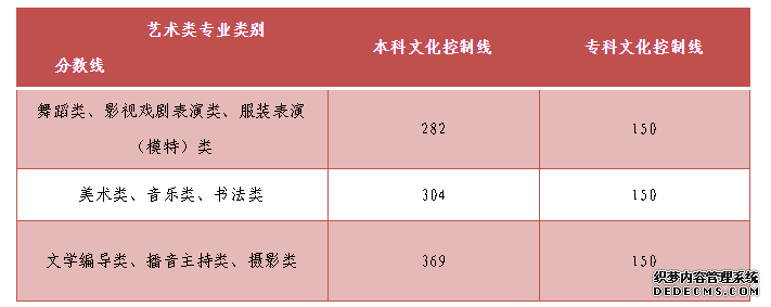 2020高考生！模拟考试成绩、位次分数线已公布