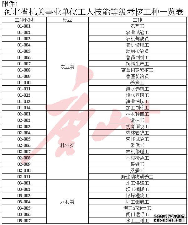 最新！唐山机关事业单位这些人要考试啦