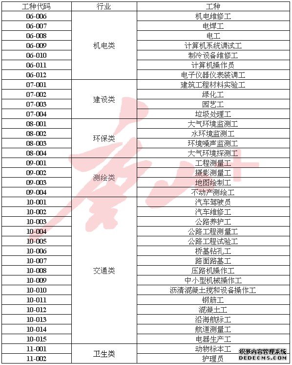 最新！唐山机关事业单位这些人要考试啦