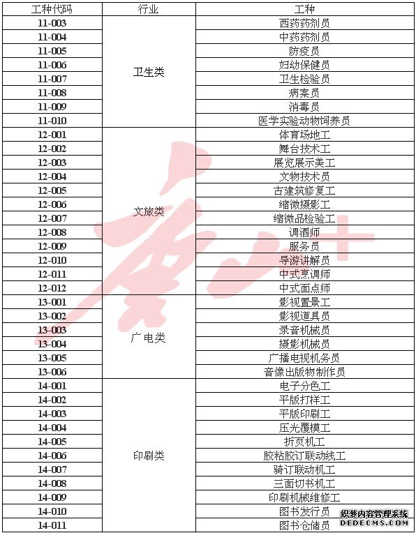 最新！唐山机关事业单位这些人要考试啦