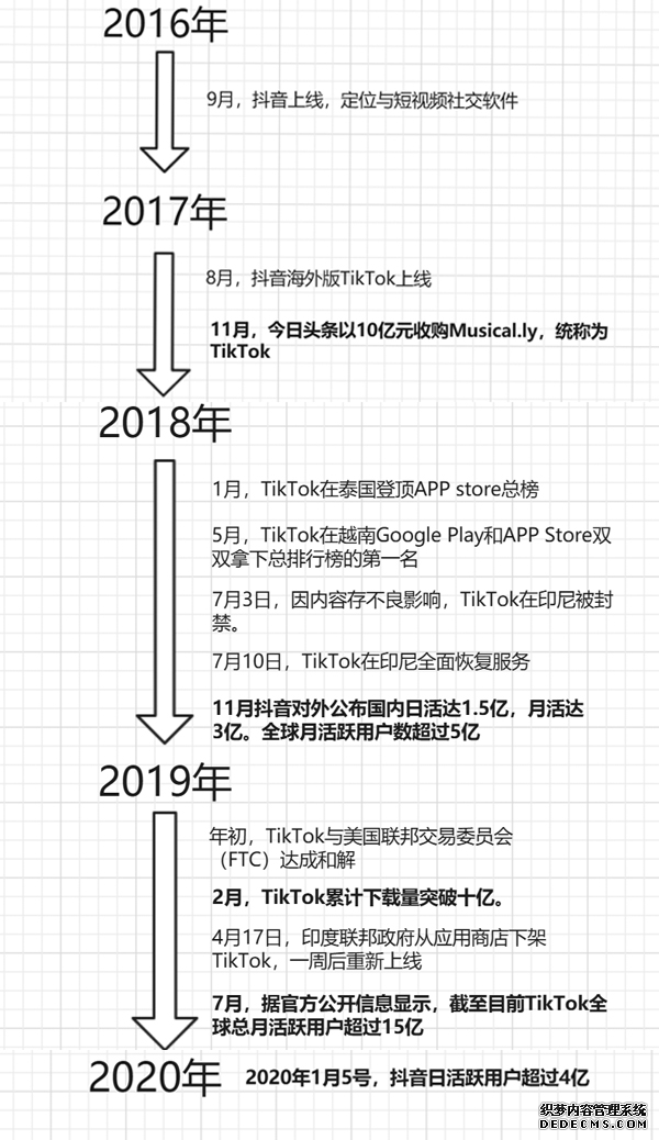 抖音出海成功背后：冰火两重天