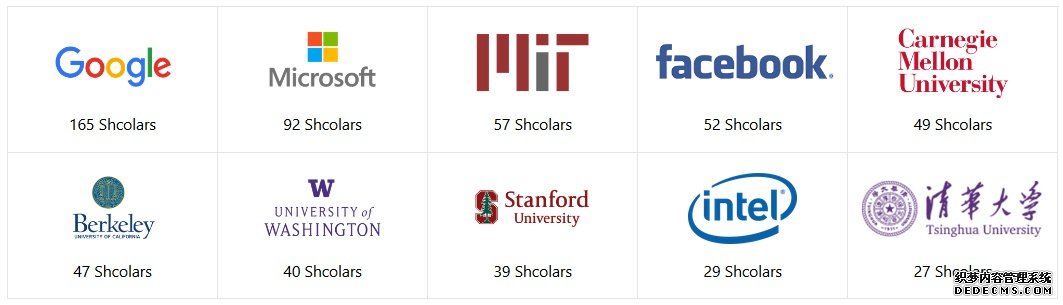 学者人数TOP10机构