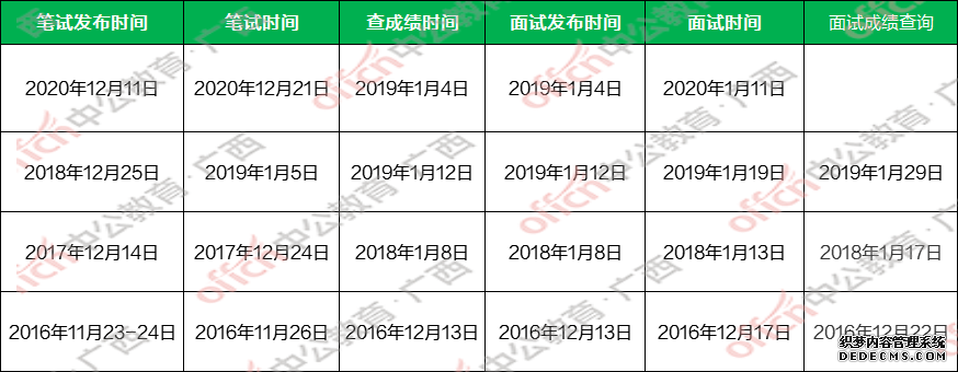 2021广西农信社招聘考试时间表