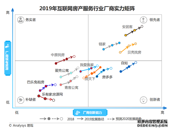 58同城旗下安居客领跑互联网房产服务市场 全力以服提升效能获行业、用户一致认可