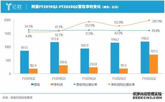 盘点2019年市值前十的互联网巨头，谁仍然是投资者的心头爱？